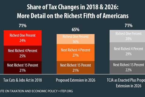 Expanded Definition of the TCJA