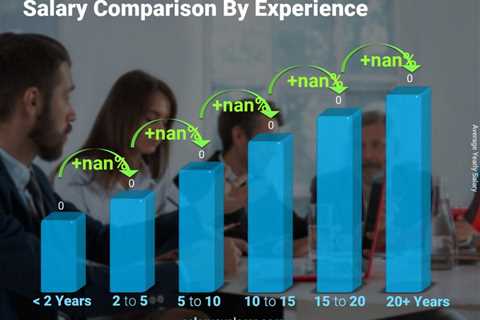 How Much Lawyer Salary in Canada Is