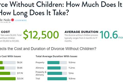 How Much Attorney Fees For Divorce Are There?