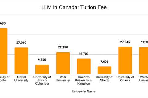 How Much Does Law School Cost in Canada?