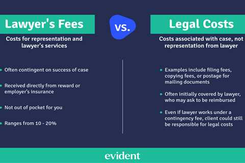 How Much Compensation For Lawyer?