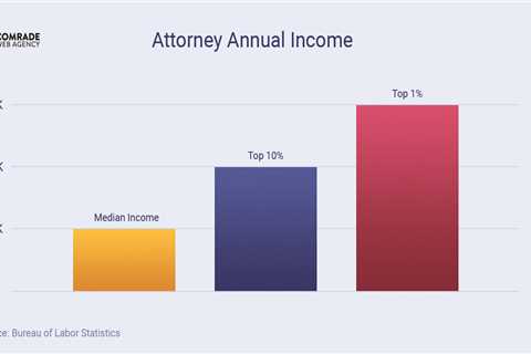 Which Lawyer Gets Paid the Most?