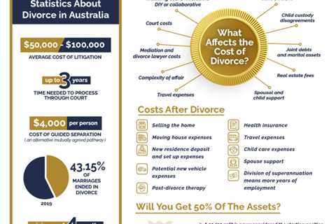 How Much Does a Divorce Lawyer Cost?