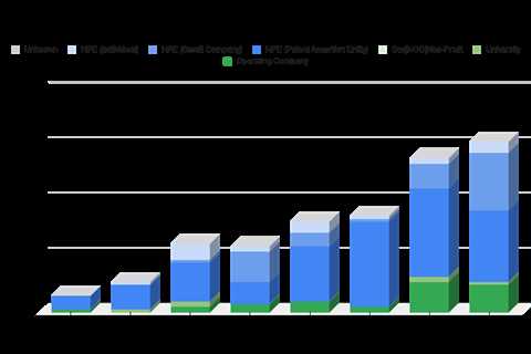 Patent Dispute Report: Q1 2023 in Review