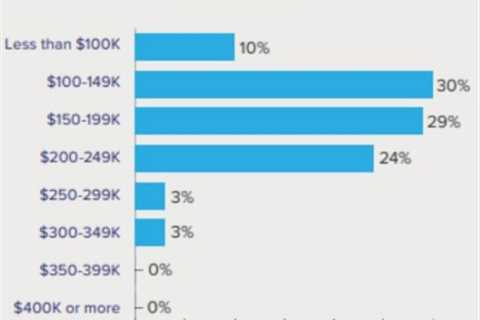 How Much Lawyer Get Paid?