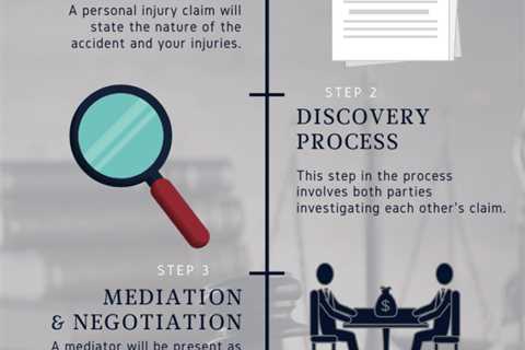 Where Do You File a Personal Injury Lawsuit?