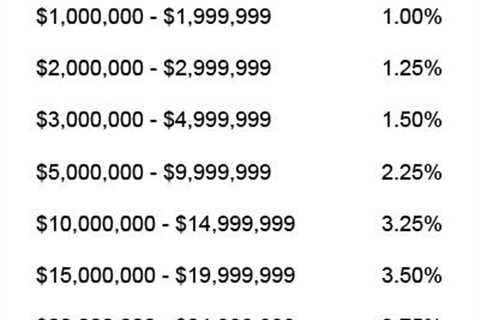 How Much Attorney Cost For Closing House In New York