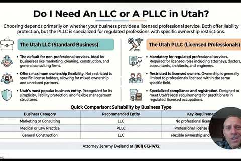 Do I Need an LLC or a PLLC in Utah?